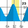 Halibut Cove tide chart for Saturday, December 23, 2023