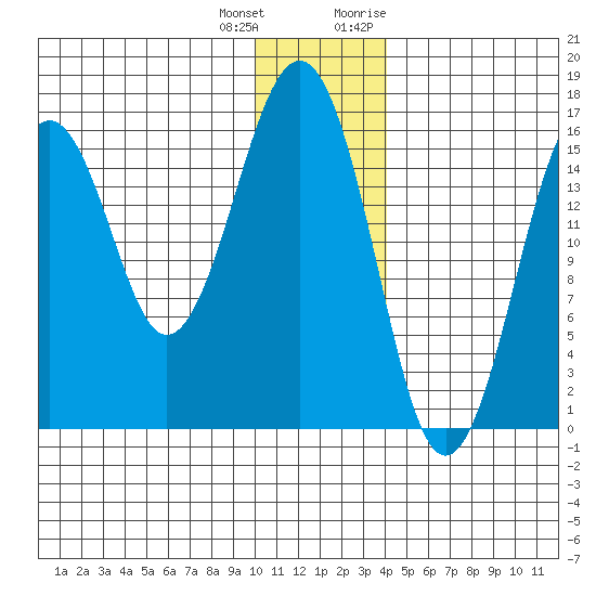 Halibut Cove tide chart for Sunday, December 24, 2023