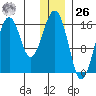 Halibut Cove tide chart for Tuesday, December 26, 2023