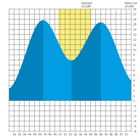 Halibut Cove tide chart for Sunday, December 3, 2023