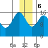 Halibut Cove tide chart for Wednesday, December 6, 2023