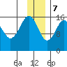Halibut Cove tide chart for Thursday, December 7, 2023