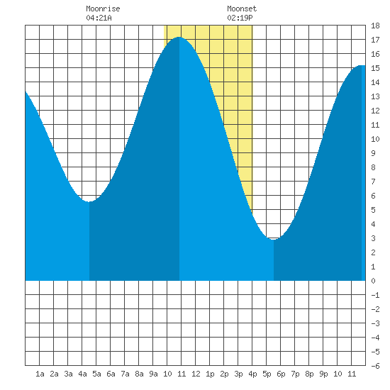 Halibut Cove tide chart for Friday, December 8, 2023