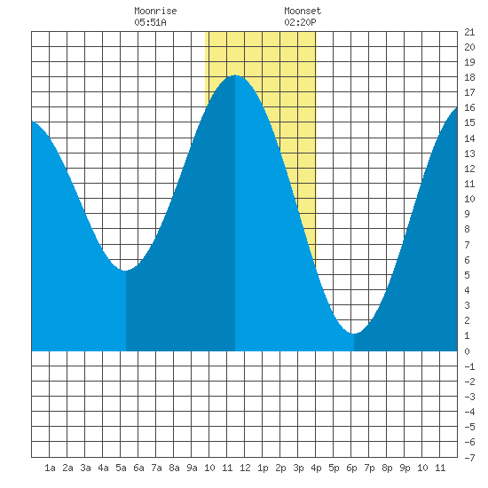 Halibut Cove tide chart for Saturday, December 9, 2023