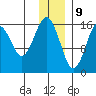 Halibut Cove tide chart for Saturday, December 9, 2023