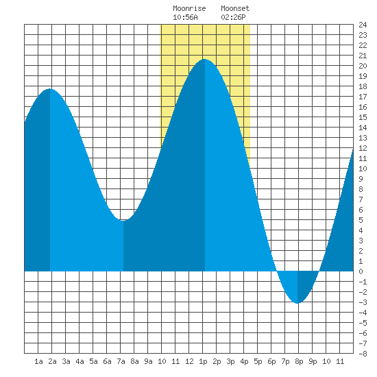 Halibut Cove tide chart for Wednesday, January 10, 2024