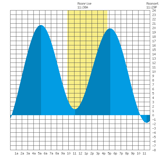 Halibut Cove tide chart for Monday, January 15, 2024