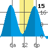 Halibut Cove tide chart for Monday, January 15, 2024