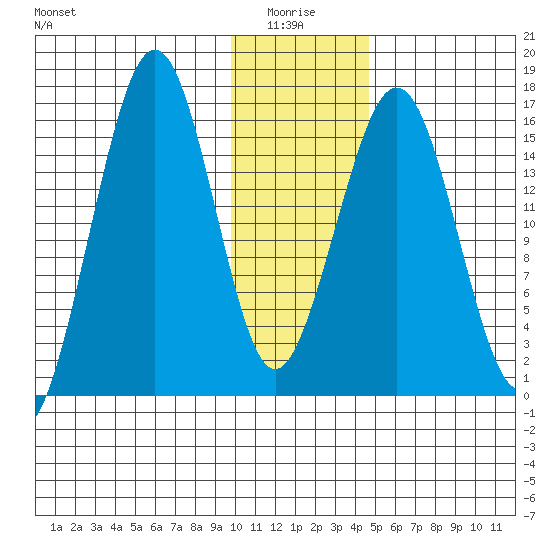 Halibut Cove tide chart for Tuesday, January 16, 2024