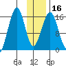 Halibut Cove tide chart for Tuesday, January 16, 2024