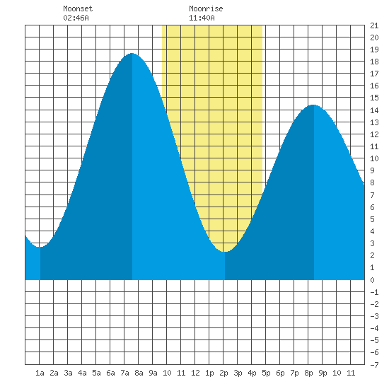 Halibut Cove tide chart for Thursday, January 18, 2024