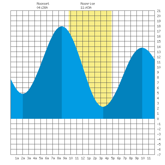 Halibut Cove tide chart for Friday, January 19, 2024