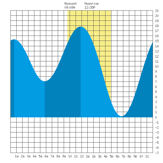 Halibut Cove tide chart for Monday, January 22, 2024