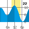 Halibut Cove tide chart for Monday, January 22, 2024