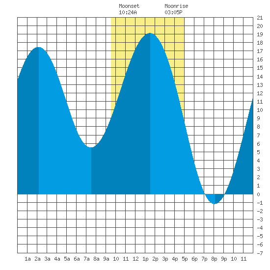 Halibut Cove tide chart for Wednesday, January 24, 2024