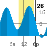 Halibut Cove tide chart for Friday, January 26, 2024