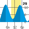 Halibut Cove tide chart for Monday, January 29, 2024