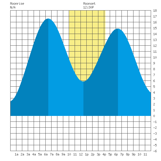 Halibut Cove tide chart for Tuesday, January 2, 2024
