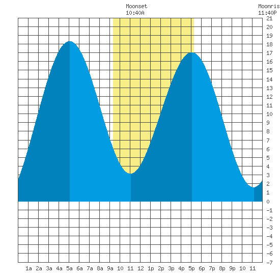Halibut Cove tide chart for Tuesday, January 30, 2024