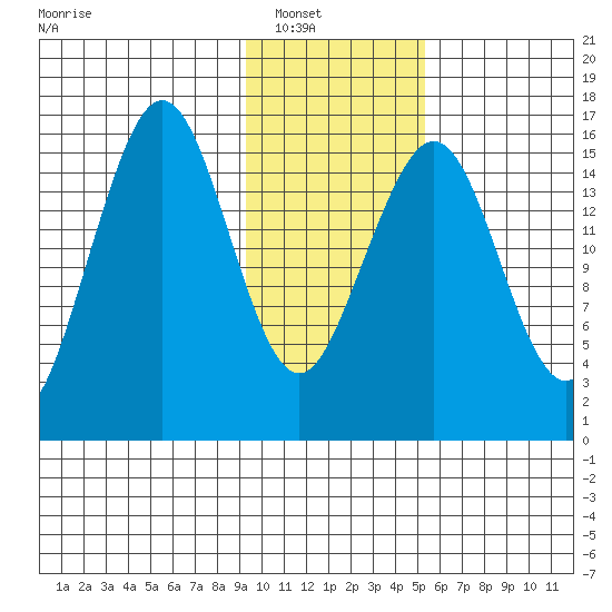 Halibut Cove tide chart for Wednesday, January 31, 2024