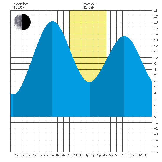 Halibut Cove tide chart for Wednesday, January 3, 2024