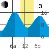 Halibut Cove tide chart for Wednesday, January 3, 2024