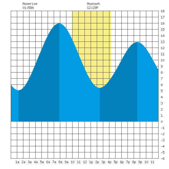 Halibut Cove tide chart for Thursday, January 4, 2024