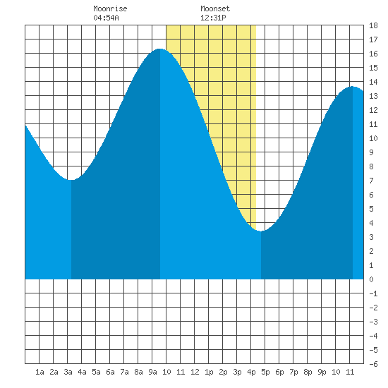 Halibut Cove tide chart for Saturday, January 6, 2024