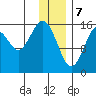 Halibut Cove tide chart for Sunday, January 7, 2024