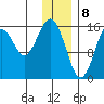Halibut Cove tide chart for Monday, January 8, 2024