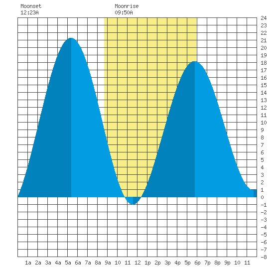 Halibut Cove tide chart for Wednesday, February 14, 2024
