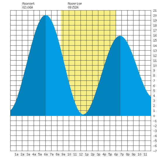 Halibut Cove tide chart for Thursday, February 15, 2024