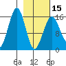 Halibut Cove tide chart for Thursday, February 15, 2024