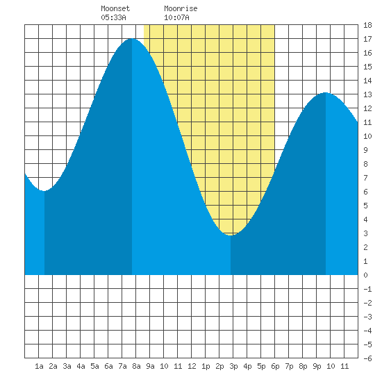 Halibut Cove tide chart for Saturday, February 17, 2024