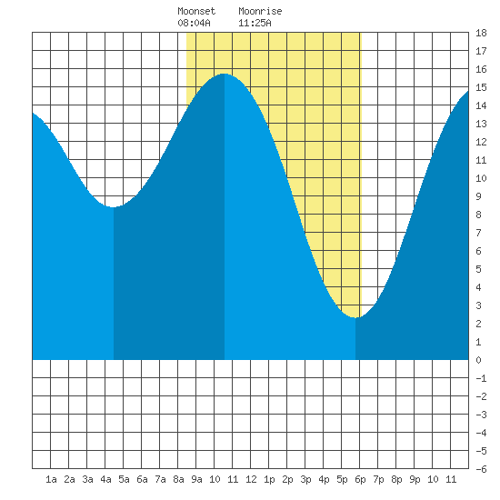 Halibut Cove tide chart for Monday, February 19, 2024