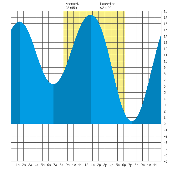Halibut Cove tide chart for Wednesday, February 21, 2024