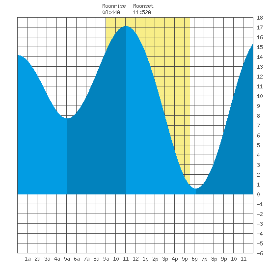 Halibut Cove tide chart for Tuesday, February 6, 2024