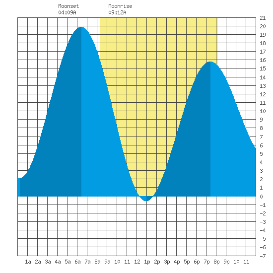 Halibut Cove tide chart for Friday, March 15, 2024