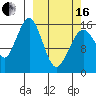 Halibut Cove tide chart for Saturday, March 16, 2024
