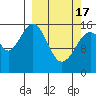 Halibut Cove tide chart for Sunday, March 17, 2024