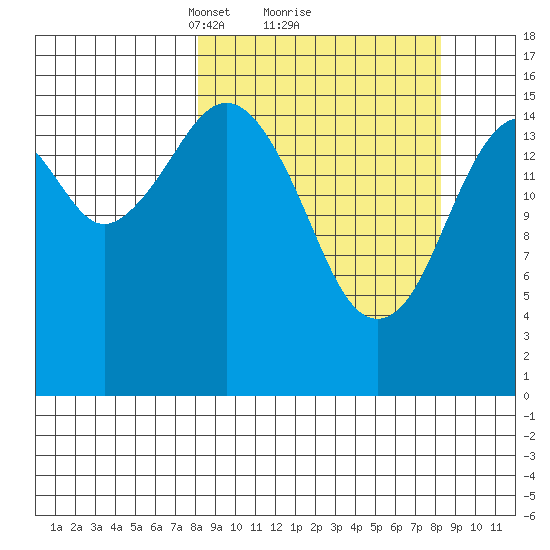 Halibut Cove tide chart for Monday, March 18, 2024