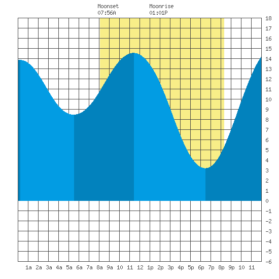 Halibut Cove tide chart for Tuesday, March 19, 2024
