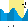 Halibut Cove tide chart for Tuesday, March 19, 2024