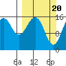 Halibut Cove tide chart for Wednesday, March 20, 2024