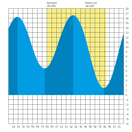 Halibut Cove tide chart for Thursday, March 21, 2024