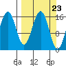 Halibut Cove tide chart for Saturday, March 23, 2024