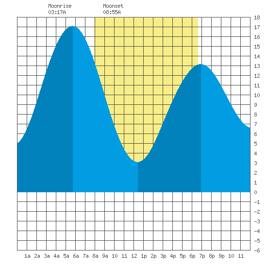 Halibut Cove tide chart for Saturday, March 2, 2024