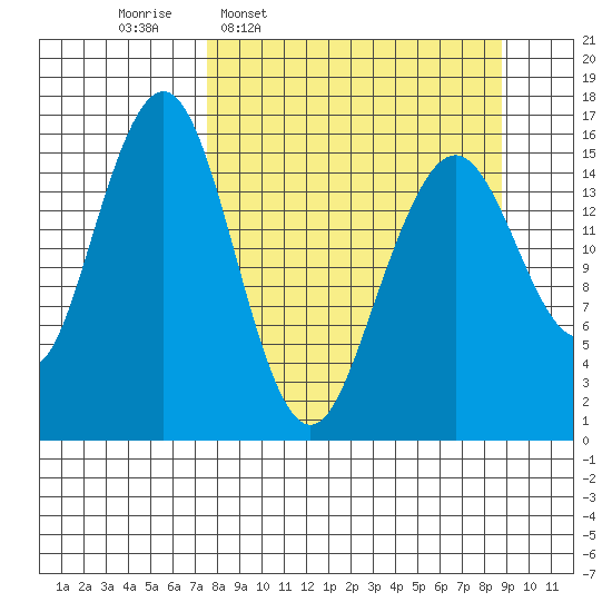 Halibut Cove tide chart for Saturday, March 30, 2024
