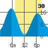 Halibut Cove tide chart for Saturday, March 30, 2024