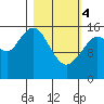 Halibut Cove tide chart for Monday, March 4, 2024